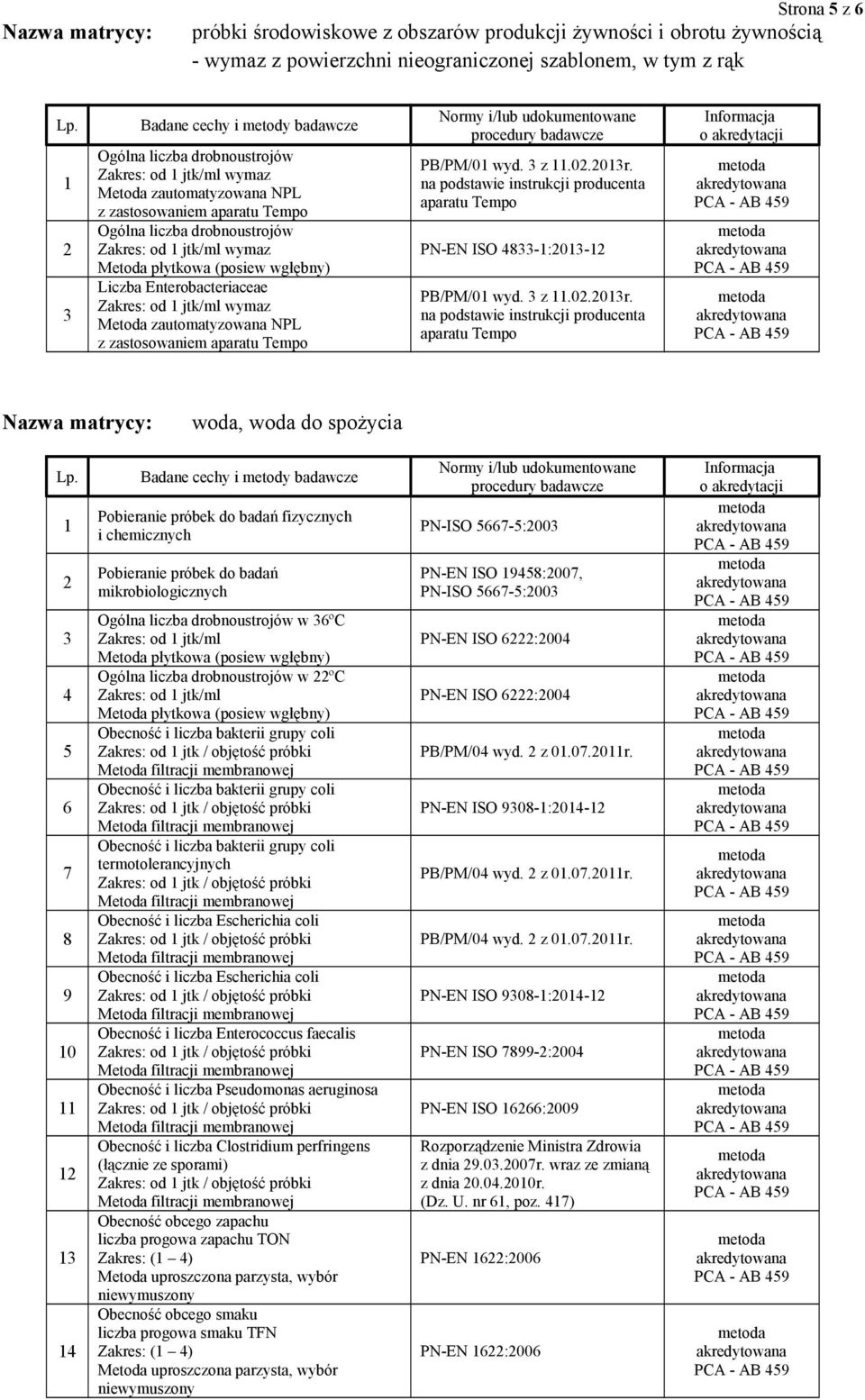 jtk/ml w ºC Zakres: od jtk/ml Obecność i liczba bakterii grupy coli Zakres: od jtk / objętość próbki Obecność i liczba bakterii grupy coli Zakres: od jtk / objętość próbki Obecność i liczba bakterii