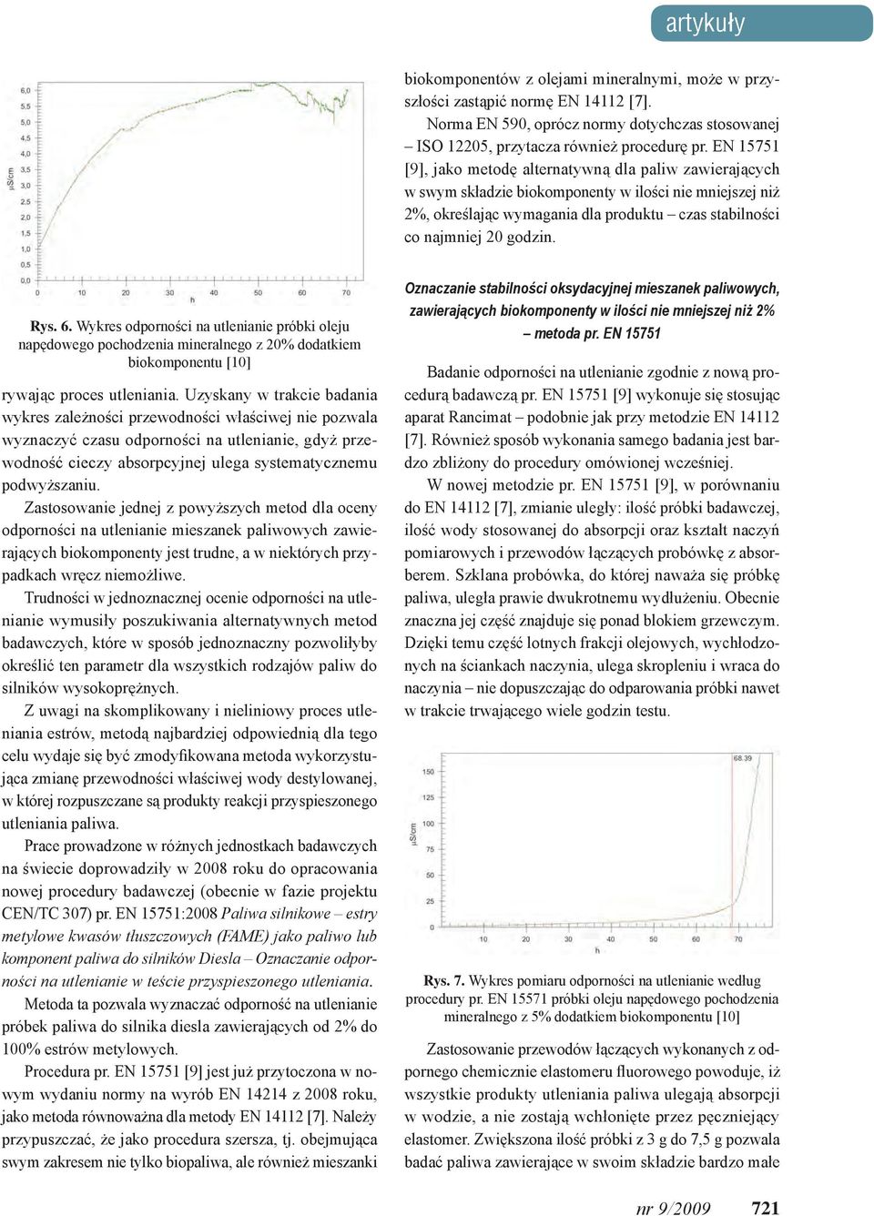 Rys. 6. Wykres odporności na utlenianie próbki oleju napędowego pochodzenia mineralnego z 20% dodatkiem biokomponentu [10] rywając proces utleniania.