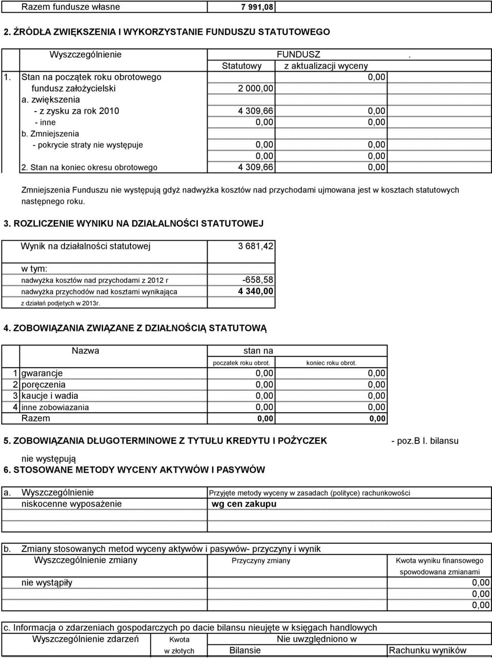 Stan na koniec okresu obrotowego 4 30