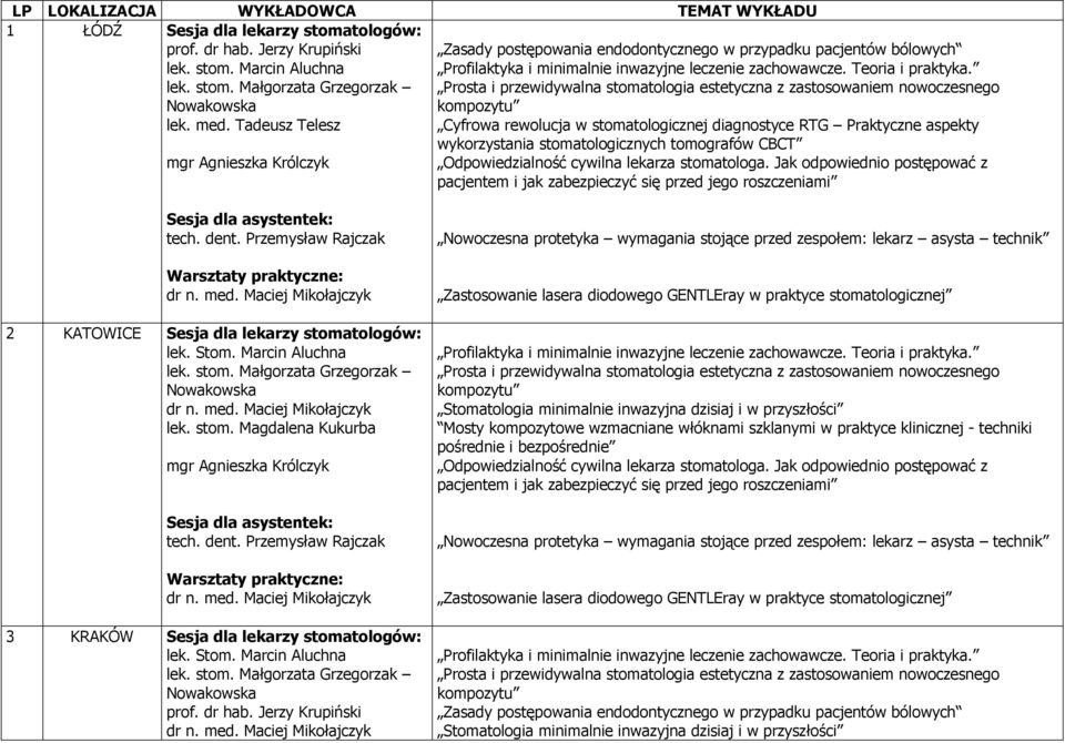 Marcin Aluchna mgr Agnieszka Królczyk 2 KATOWICE Sesja dla lekarzy stoma Magdalena Kukurba