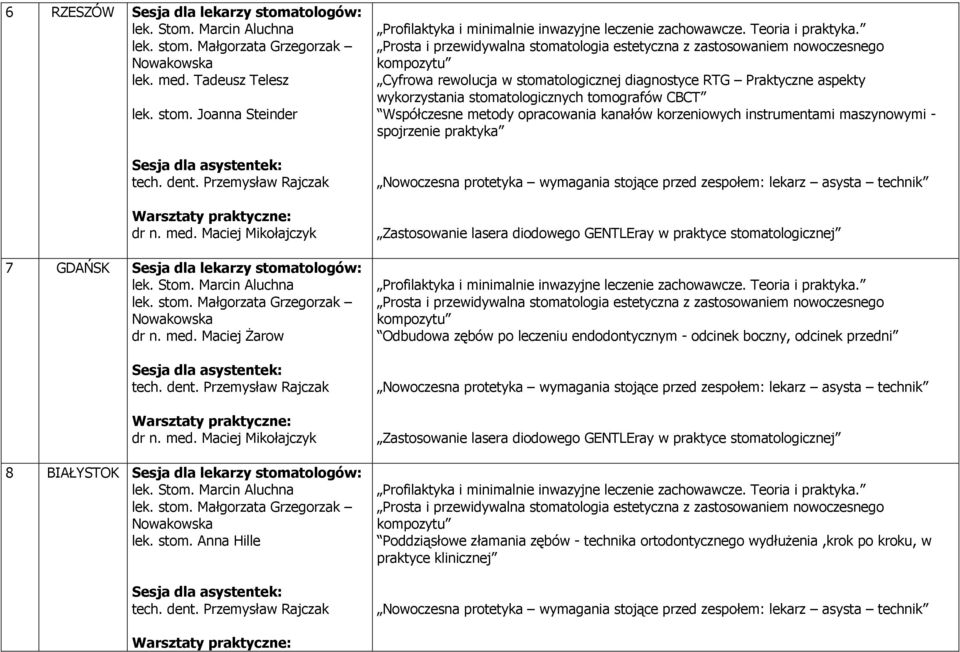 tologów: lek. stom.