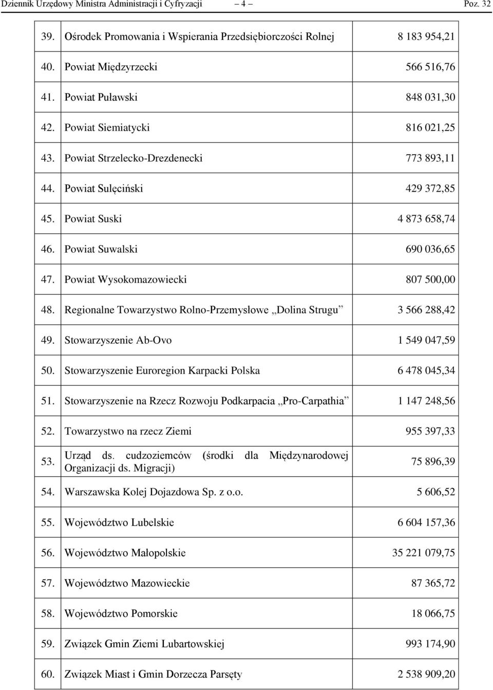 Powiat Suwalski 690 036,65 47. Powiat Wysokomazowiecki 807 500,00 48. Regionalne Towarzystwo Rolno-Przemysłowe Dolina Strugu 3 566 288,42 49. Stowarzyszenie Ab-Ovo 1 549 047,59 50.