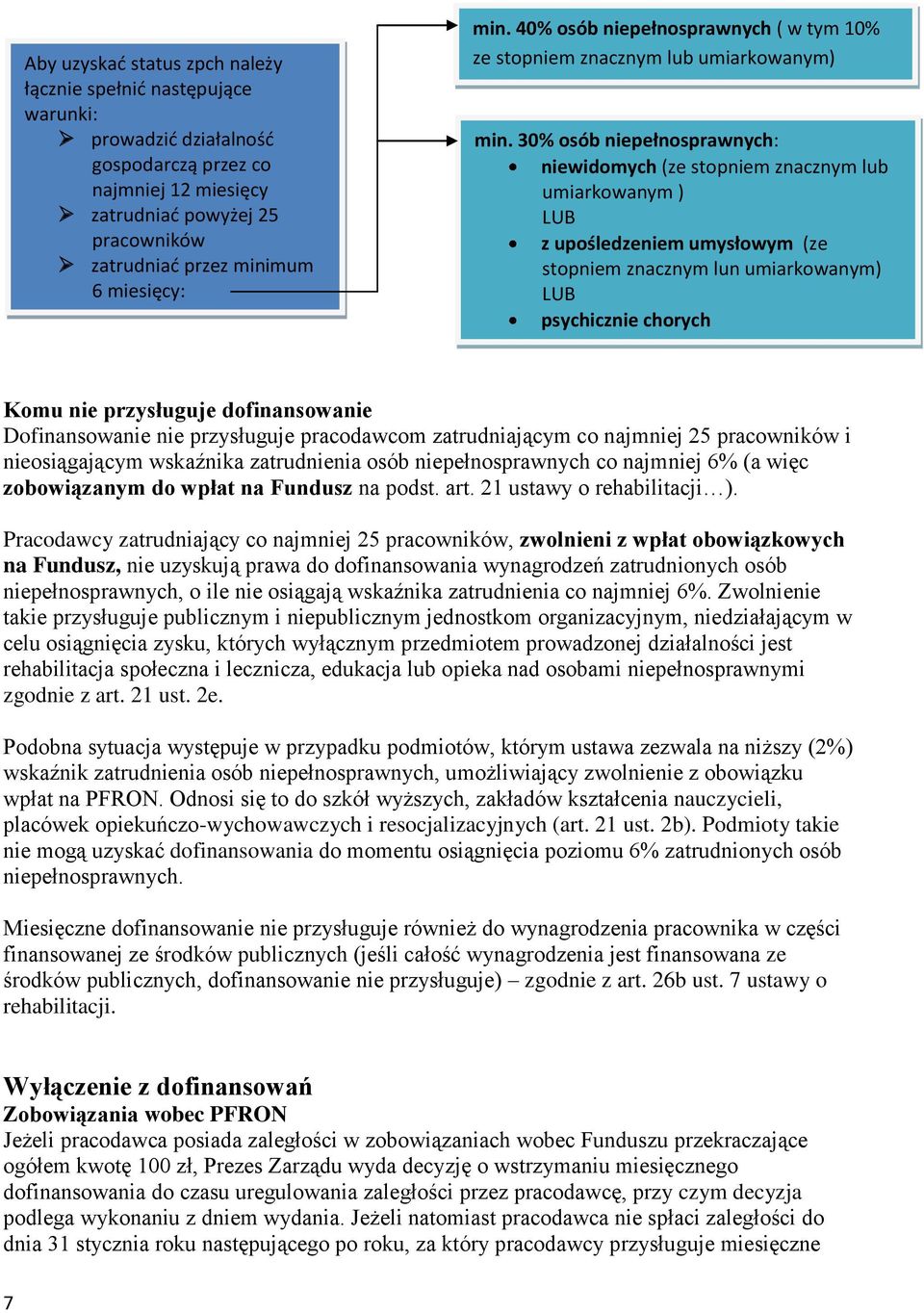 30% osób niepełnosprawnych: niewidomych (ze stopniem znacznym lub umiarkowanym ) LUB z upośledzeniem umysłowym (ze stopniem znacznym lun umiarkowanym) LUB psychicznie chorych Komu nie przysługuje