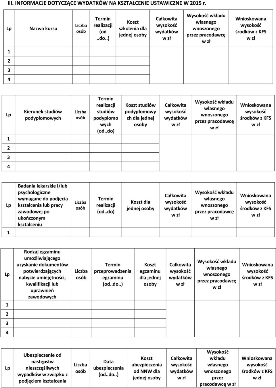 .do) Koszt studiów podyplomowy ch dla jednej osoby Wysokość wkładu przez pracodawcę 1 2 3 4 Badania lekarskie i/lub psychologiczne wymagane do podjęcia kształcenia lub pracy zawodowej po ukończonym