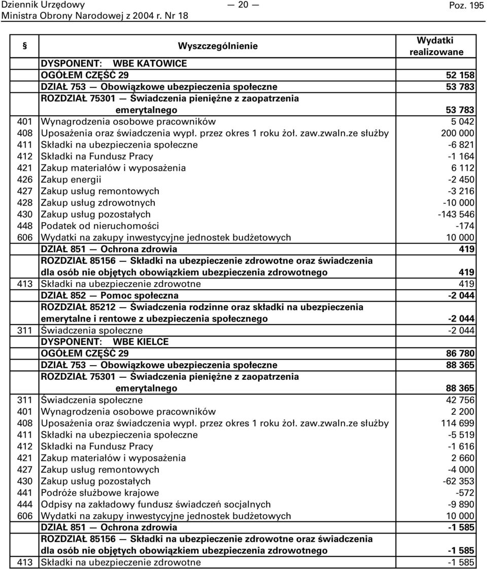 emerytalnego 53 783 401 Wynagrodzenia osobowe pracowników 5 042 408 Uposażenia oraz świadczenia wypł. przez okres 1 roku żoł. zaw.zwaln.
