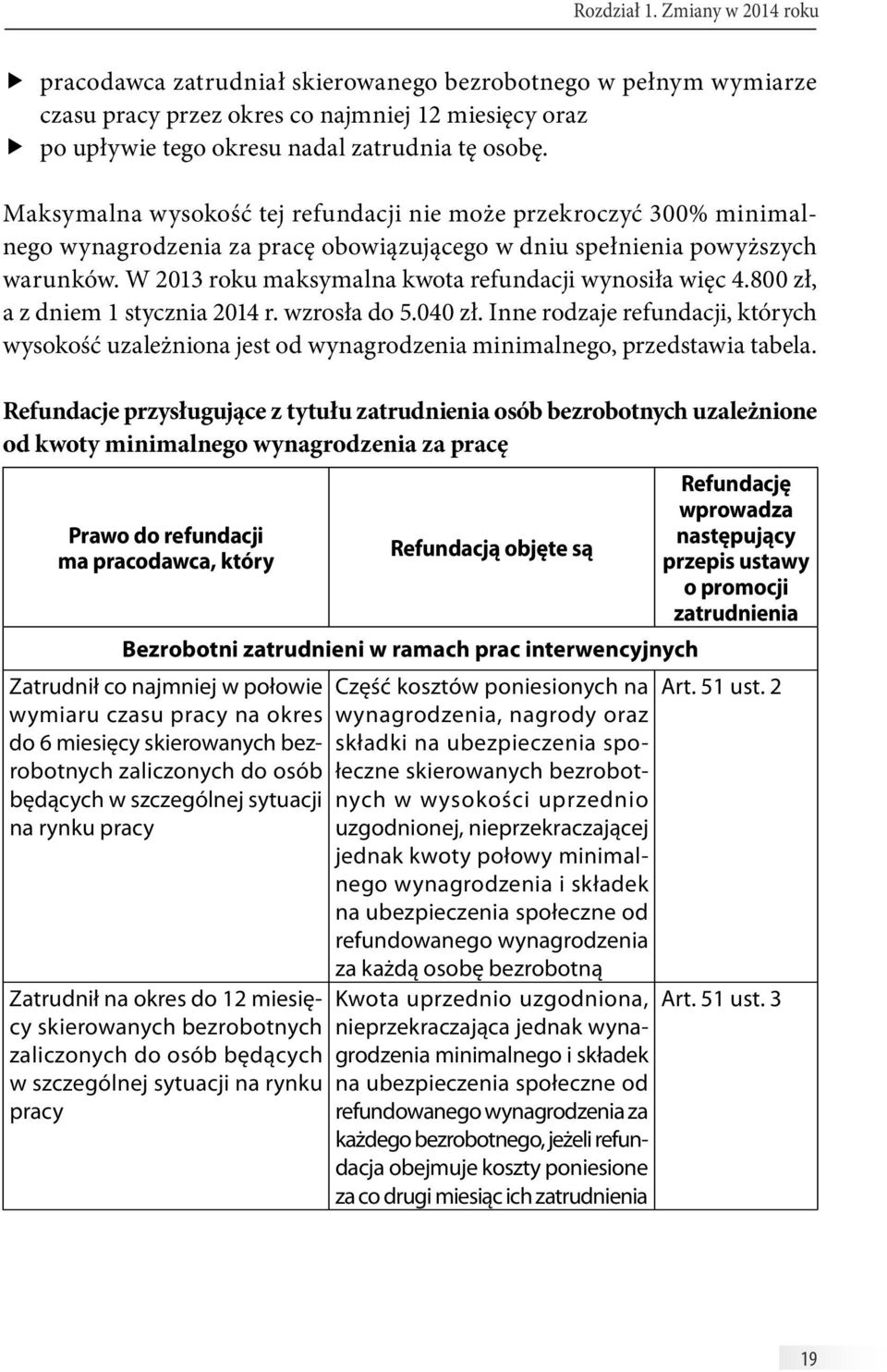 W 2013 roku maksymalna kwota refundacji wynosiła więc 4.800 zł, a z dniem 1 stycznia 2014 r. wzrosła do 5.040 zł.