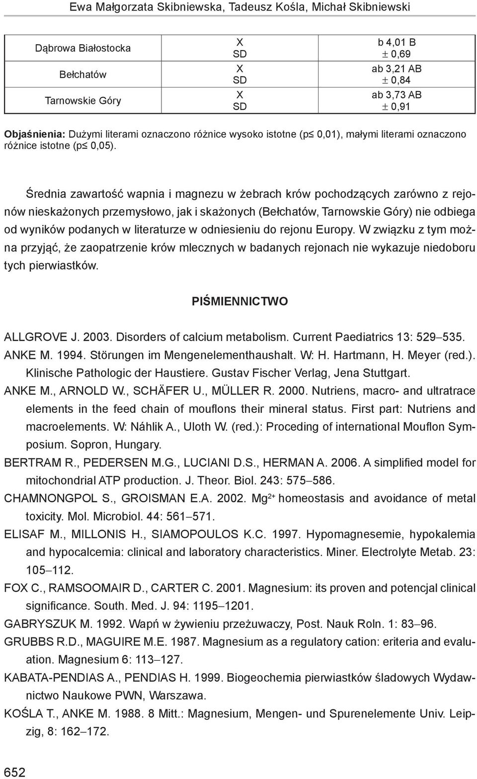 Średnia zawartość wapnia i magnezu w żebrach krów pochodzących zarówno z rejonów nieskażonych przemysłowo, jak i skażonych (Bełchatów, Tarnowskie Góry) nie odbiega od wyników podanych w literaturze w
