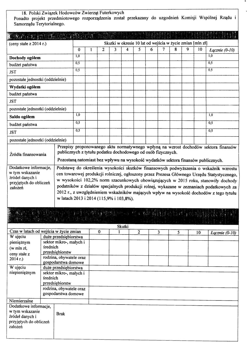 ogotem budget panstwa JST pozostak jednostki (oddzielnie) Saldo og6tein budzet panstwa JST 1,0 1,0 0,5 0,5 0,5 0,5 pozostate jednostki (oddzielnie) Zrodla finansowania Dodatkowe informacje, w tym