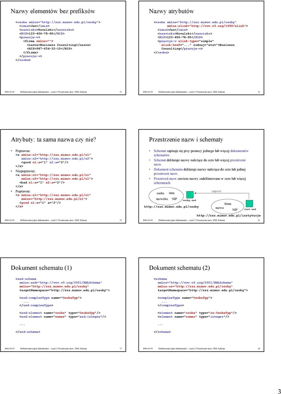 2006-10-19 Definiowanie typów dokumentów część 2: Przestrzenie nazw, XML Schema 14 Atrybuty: ta sama czy nie? Przestrzenie nazw i schematy Poprawne: xmlns:n2="http://szz.mimuw.edu.