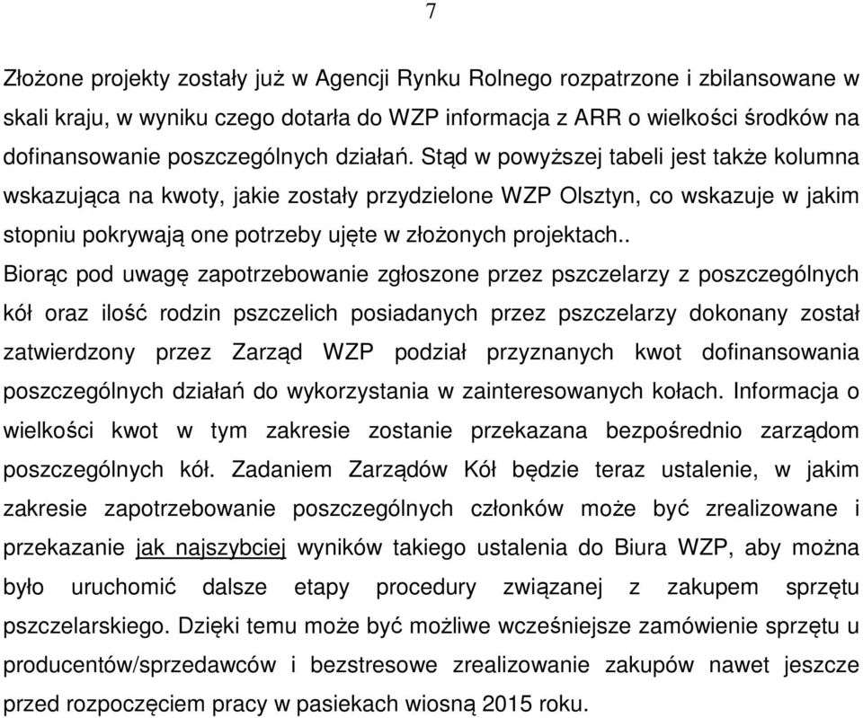 . Biorąc pod uwagę zapotrzebowanie zgłoszone przez pszczelarzy z poszczególnych kół oraz ilość rodzin pszczelich posiadanych przez pszczelarzy dokonany został zatwierdzony przez Zarząd WZP podział