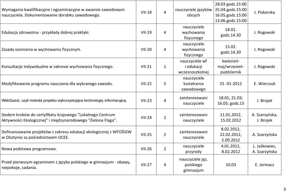 VII-22 5 języków wychowania fizycznego wychowania fizycznego wf i edukacji kształcenia zawodowego 28.03 25.04. 16.05. 13.06. 18.01. godz.14.30 15.02. godz.14.30 kwiecieńmaj/wrzesieńpaździernik J.