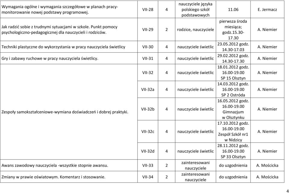 VII-28 4 języka polskiego szkół podstawowych VII-29 2 rodzice, Techniki plastyczne do wykorzystania w pracy nauczyciela świetlicy VII-30 4 świetlic Gry i zabawy ruchowe w pracy nauczyciela świetlicy.