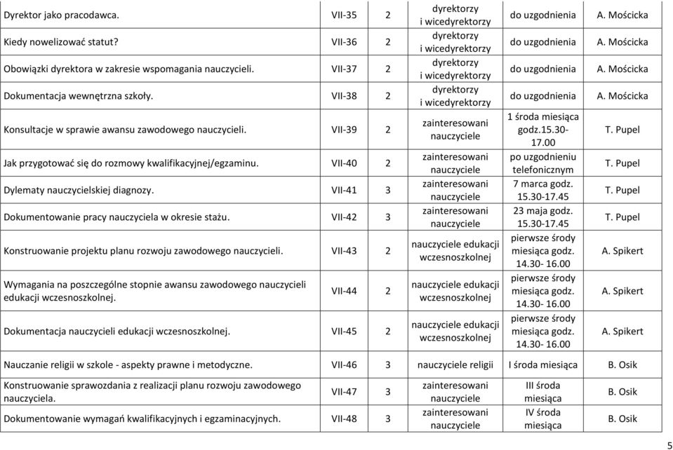 VII-41 3 Dokumentowanie pracy nauczyciela w okresie stażu. VII-42 3 Konstruowanie projektu planu rozwoju zawodowego nauczycieli.