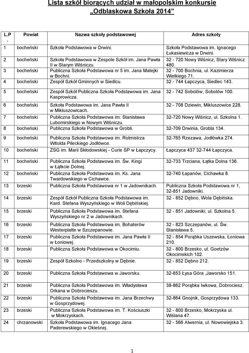 4 bocheński Zespół Szkół Gminnych w Siedlcu. 32-744 Łapczyca, Siedlec 143. 5 bocheński Zespół Szkół Publiczna Szkoła Podstawowa im. Jana Kasprowicza. 32-742 Sobolów, Sobolów 100.