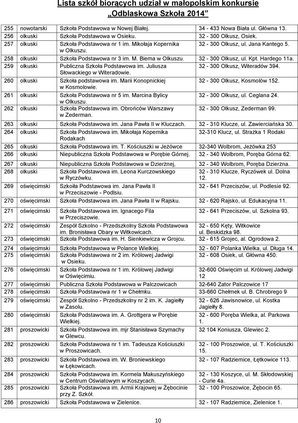 259 olkuski Publiczna Szkoła Podstawowa im. Juliusza 32-300 Olkusz, Witeradów 394. Słowackiego w Witeradowie. 260 olkuski Szkoła podstawowa im. Marii Konopnickiej w Kosmolowie.