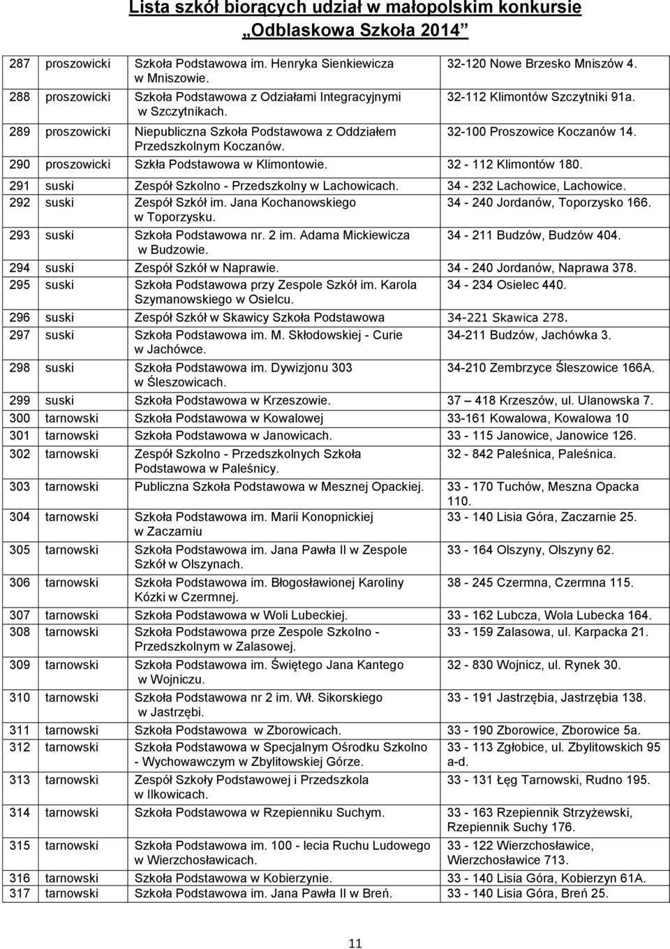 290 proszowicki Szkła Podstawowa w Klimontowie. 32-112 Klimontów 180. 291 suski Zespół Szkolno - Przedszkolny w Lachowicach. 34-232 Lachowice, Lachowice. 292 suski Zespół Szkół im.