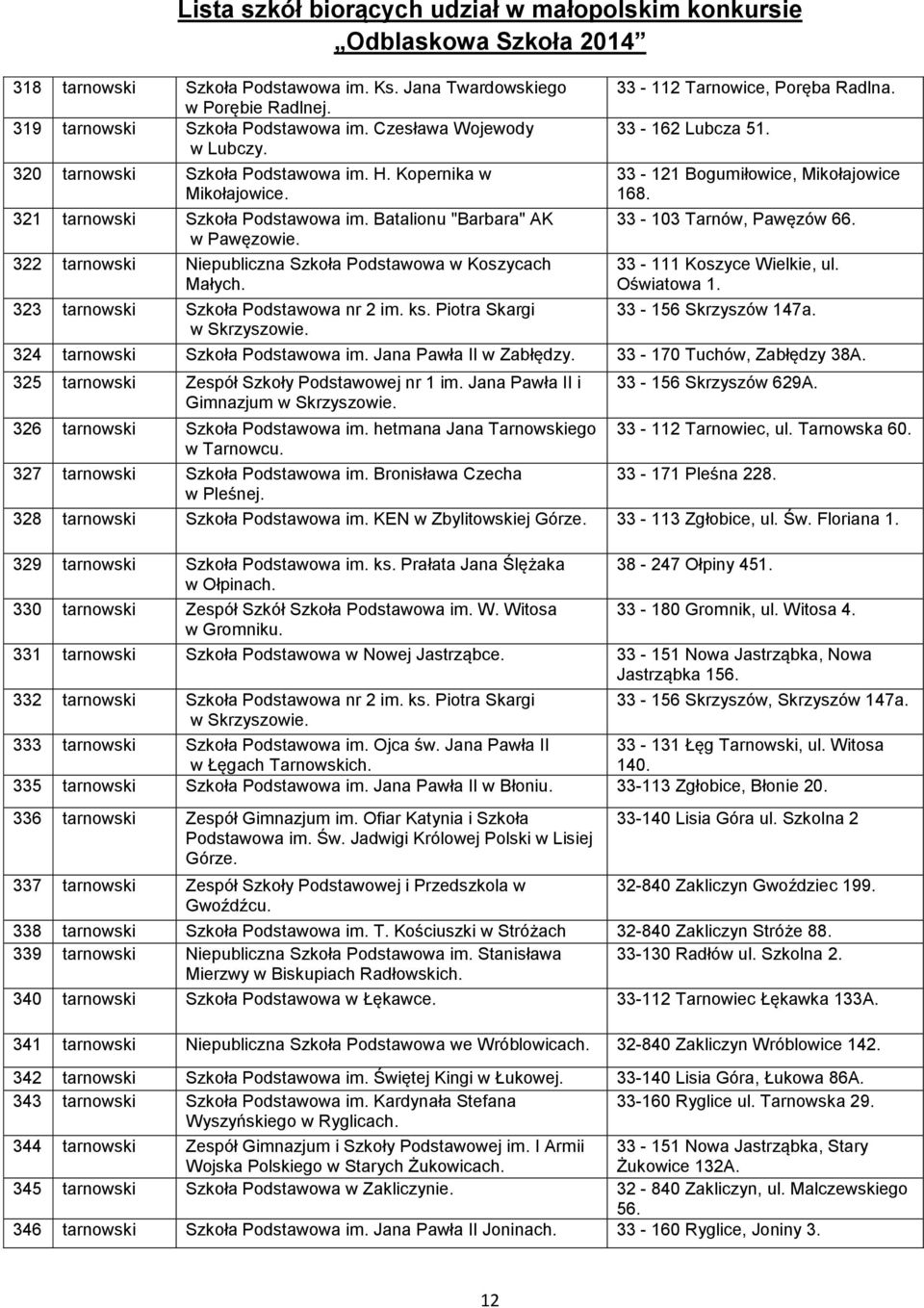 323 tarnowski Szkoła Podstawowa nr 2 im. ks. Piotra Skargi w Skrzyszowie. 33-112 Tarnowice, Poręba Radlna. 33-162 Lubcza 51. 33-121 Bogumiłowice, Mikołajowice 168. 33-103 Tarnów, Pawęzów 66.
