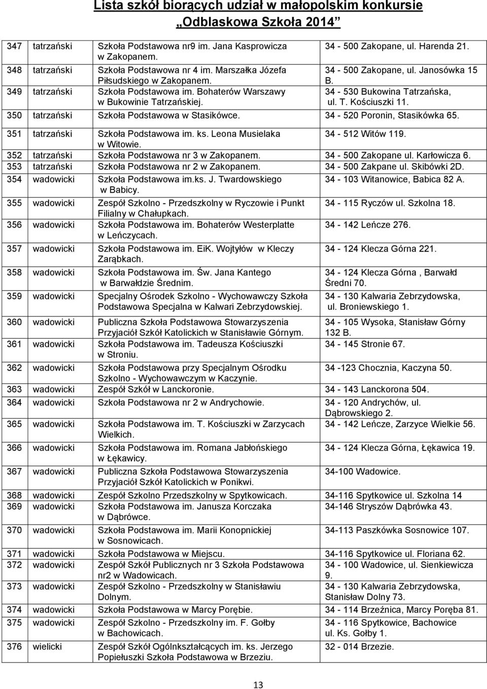 350 tatrzański Szkoła Podstawowa w Stasikówce. 34-520 Poronin, Stasikówka 65. 351 tatrzański Szkoła Podstawowa im. ks. Leona Musielaka 34-512 Witów 119. w Witowie.