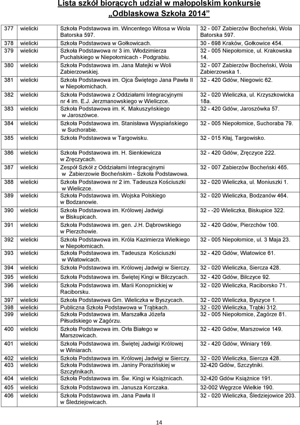 Jana Matejki w Woli Zabierzowskiej. 381 wielicki Szkoła Podstawowa im. Ojca Świętego Jana Pawła II w Niepołomichach. 382 wielicki Szkoła Podstawowa z Oddziałami Integracyjnymi nr 4 im. E.J. Jerzmanowskiego w Wieliczce.