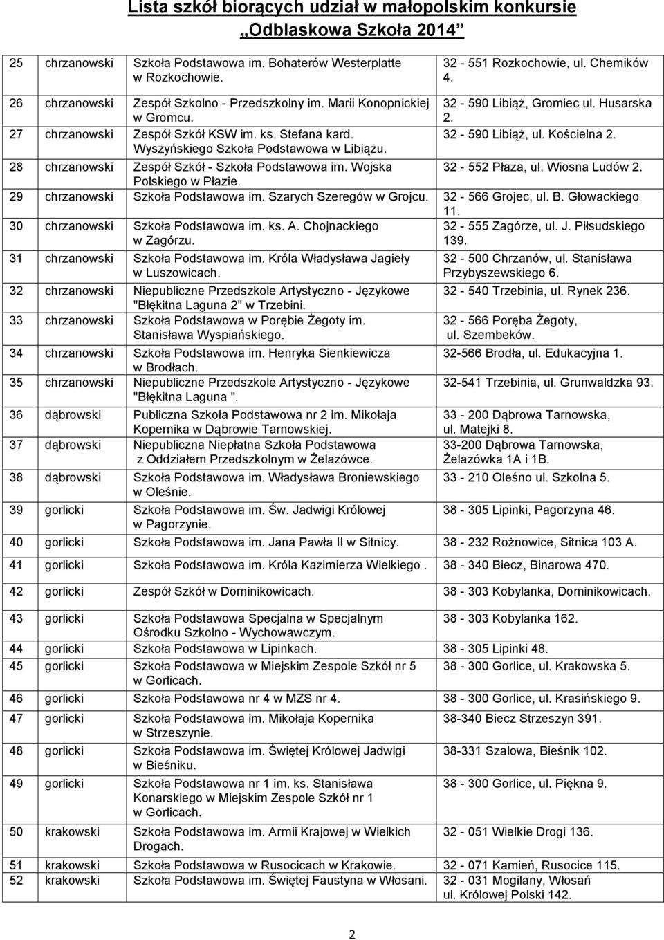 28 chrzanowski Zespół Szkół - Szkoła Podstawowa im. Wojska 32-552 Płaza, ul. Wiosna Ludów 2. Polskiego w Płazie. 29 chrzanowski Szkoła Podstawowa im. Szarych Szeregów w Grojcu. 32-566 Grojec, ul. B.