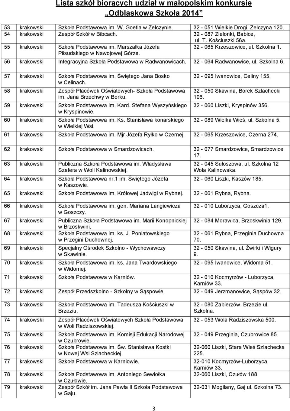 32-064 Radwanowice, ul. Szkolna 6. 57 krakowski Szkoła Podstawowa im. Świętego Jana Bosko w Celinach. 58 krakowski Zespół Placówek Oświatowych- Szkoła Podstawowa im. Jana Brzechwy w Borku.