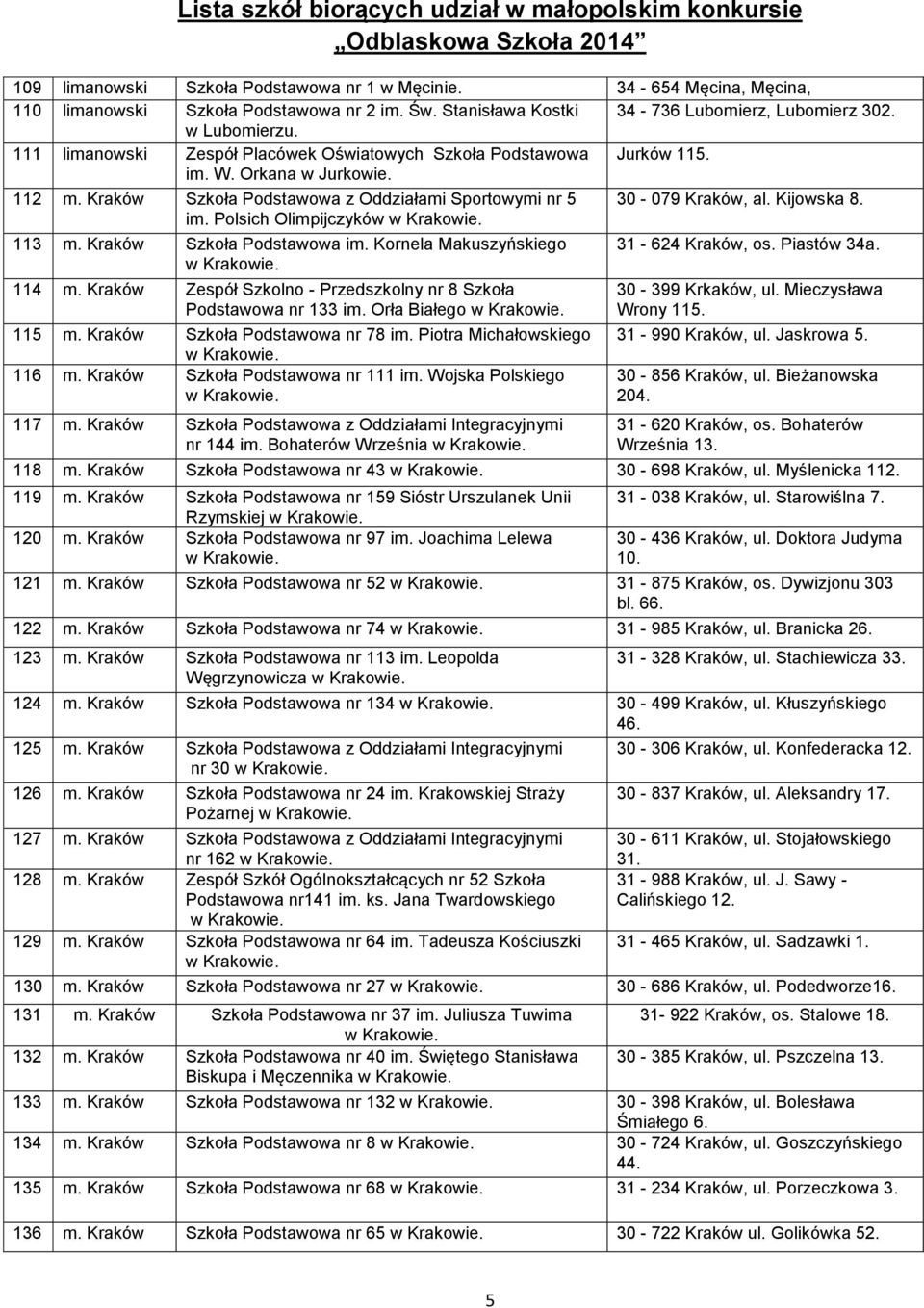 Kraków Szkoła Podstawowa im. Kornela Makuszyńskiego 114 m. Kraków Zespół Szkolno - Przedszkolny nr 8 Szkoła Podstawowa nr 133 im. Orła Białego 115 m. Kraków Szkoła Podstawowa nr 78 im.
