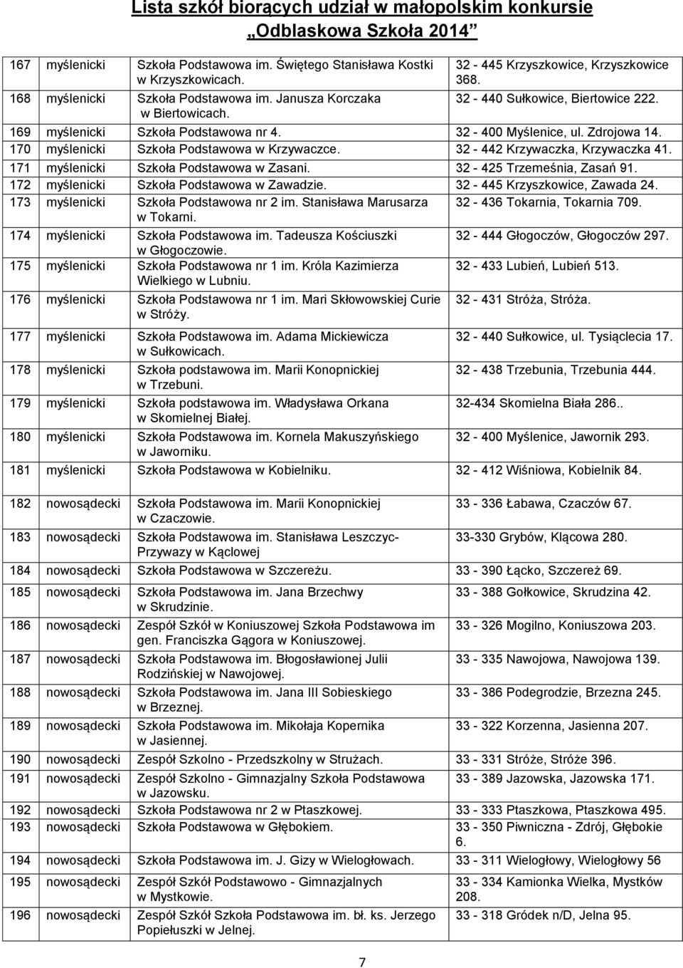 171 myślenicki Szkoła Podstawowa w Zasani. 32-425 Trzemeśnia, Zasań 91. 172 myślenicki Szkoła Podstawowa w Zawadzie. 32-445 Krzyszkowice, Zawada 24. 173 myślenicki Szkoła Podstawowa nr 2 im.
