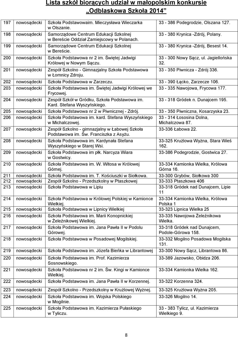 201 nowosądecki Zespół Szkolno - Gimnazjalny Szkoła Podstawowa w Łomnicy Zdroju. 33-386 Podegrodzie, Olszana 127. 33-380 Krynica -Zdrój, Polany. 33-380 Krynica -Zdrój, Besest 14. 33-300 Nowy Sącz, ul.