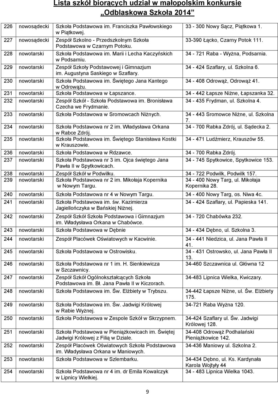 34-721 Raba - Wyżna, Podsarnia. 34-424 Szaflary, ul. Szkolna 6. 230 nowotarski Szkoła Podstawowa im. Świętego Jana Kantego 34-408 Odrowąż, Odrowąż 41. w Odrowążu.