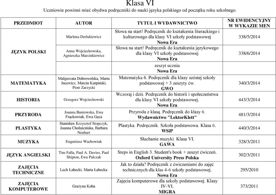 Podręcznik do kształcenia językowego dla klasy VI szkoły podstawowej Matematyka 6. Podręcznik dla klasy szóstej szkoły Wczoraj i dziś.