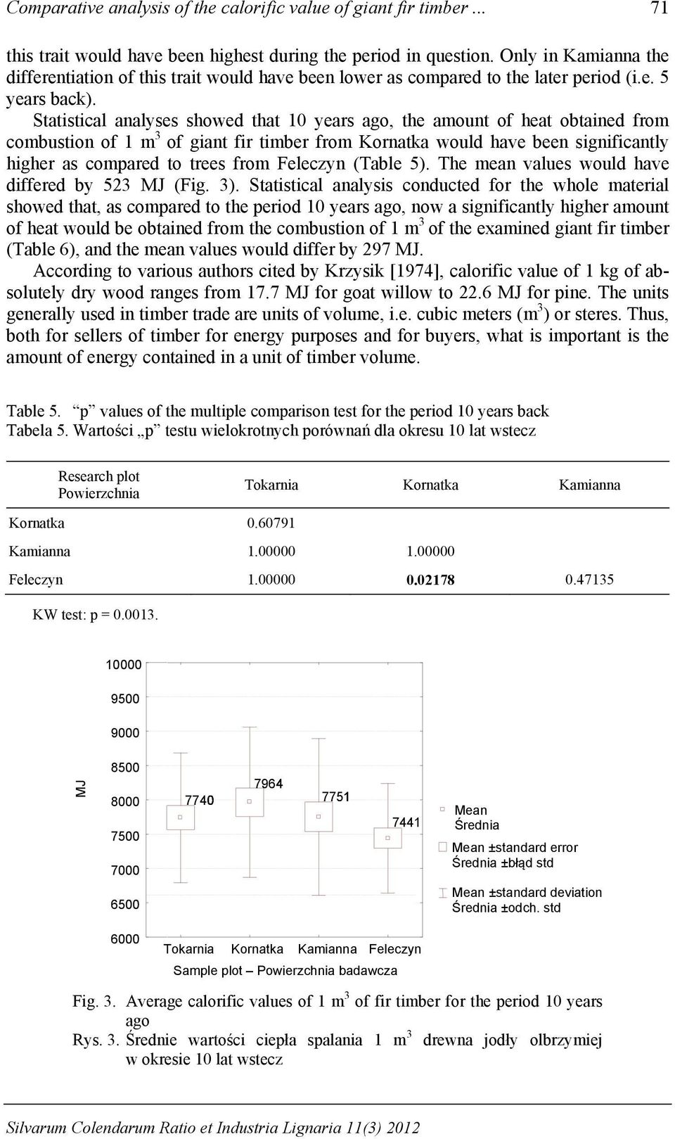 Statistical analyses showed that 10 years ago, the amount of heat obtained from combustion of 1 m 3 of giant fir timber from Kornatka would have been significantly higher as compared to trees from