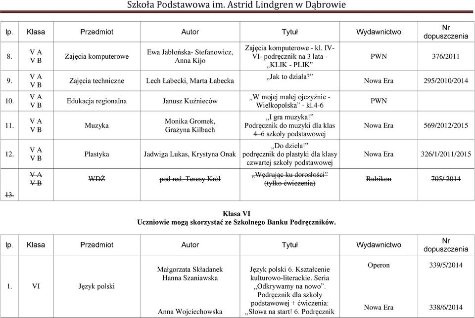 Jadwiga Lukas, Krystyna Onak pod red. Teresy Król Zajęcia komputerowe - kl. IV- VI- podręcznik na 3 lata - KLIK - PLIK Jak to działa? W mojej małej ojczyźnie - Wielkopolska - kl.4-6 I gra muzyka!