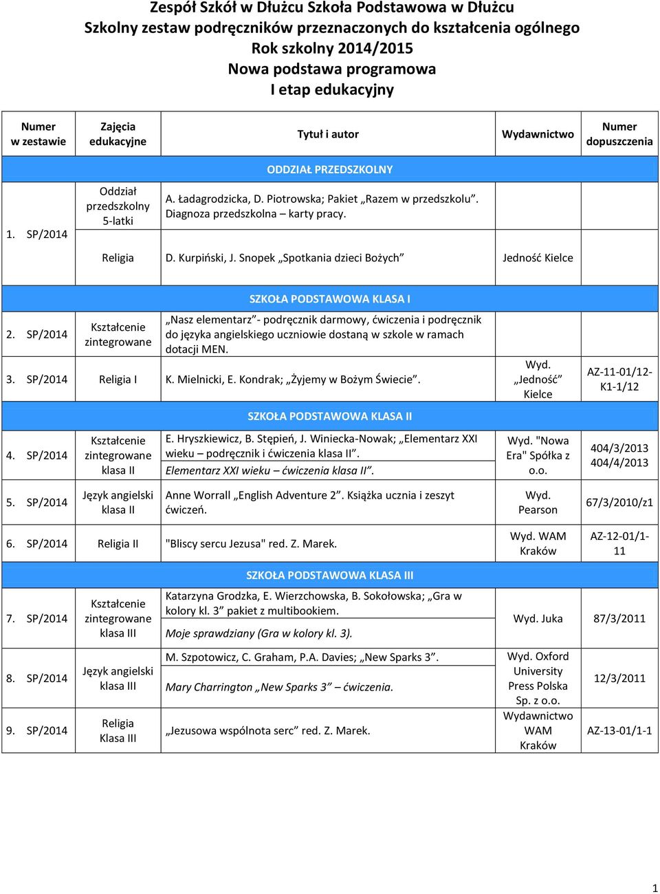 SP/204 Kształcenie zintegrowane SZKOŁA PODSTAWOWA KLASA I Nasz elementarz - podręcznik darmowy, ćwiczenia i podręcznik do języka angielskiego uczniowie dostaną w szkole w ramach dotacji MEN. 3.