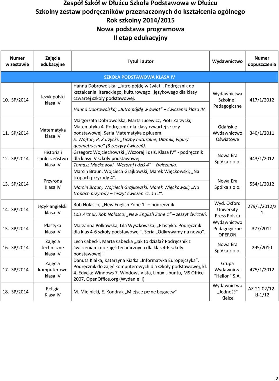 Hanna Dobrowolska; Jutro pójdę w świat ćwiczenia V. 47//202. SP/204 2. SP/204 3. SP/204 V V Przyroda Klasa IV Małgorzata Dobrowolska, Marta Jucewicz, Piotr Zarzycki; 4.