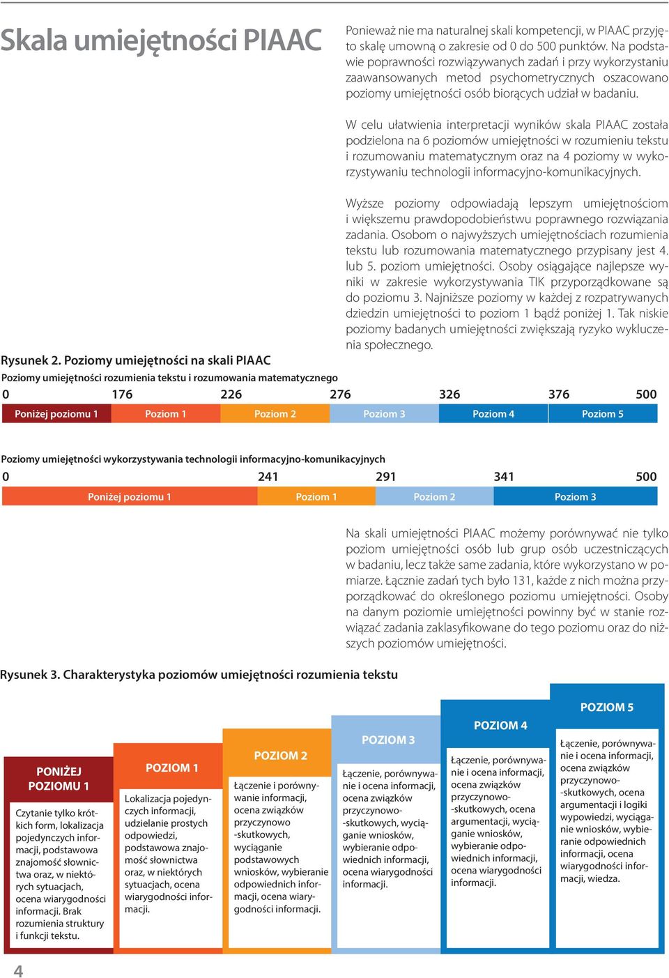 Poziomy umiejętności na skali PIAAC W celu ułatwienia interpretacji wyników skala PIAAC została podzielona na 6 poziomów umiejętności w rozumieniu tekstu i rozumowaniu matematycznym oraz na 4 poziomy