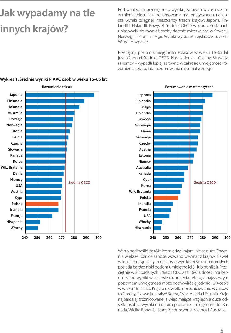 Powyżej średniej OECD w obu dziedzinach uplasowały się również osoby dorosłe mieszkające w Szwecji, Norwegii, Estonii i Belgii. Wyniki wyraźnie najsłabsze uzyskali Włosi i Hiszpanie.
