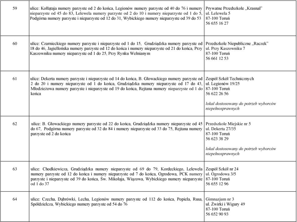 Lelewela 5 56 655 16 27 60 ulice: Czarnieckiego numery parzyste i nieparzyste od 1 do 15, Grudziądzka numery parzyste od 18 do 46, Jagiellońska numery parzyste od 12 do końca i numery nieparzyste od