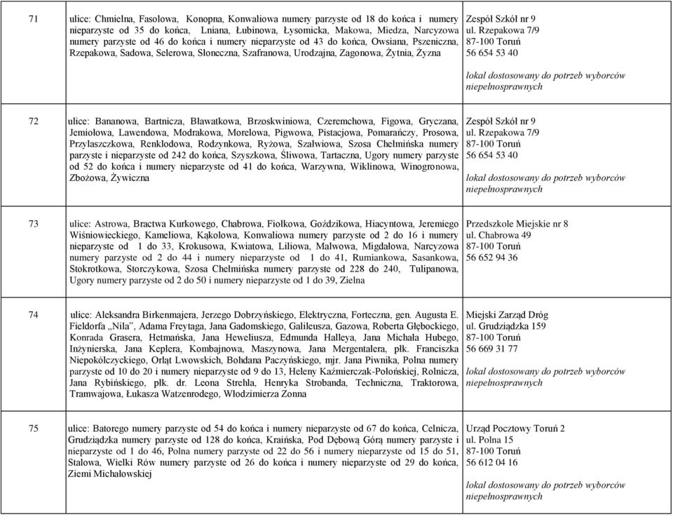 Rzepakowa 7/9 56 654 53 40 72 ulice: Bananowa, Bartnicza, Bławatkowa, Brzoskwiniowa, Czeremchowa, Figowa, Gryczana, Jemiołowa, Lawendowa, Modrakowa, Morelowa, Pigwowa, Pistacjowa, Pomarańczy,