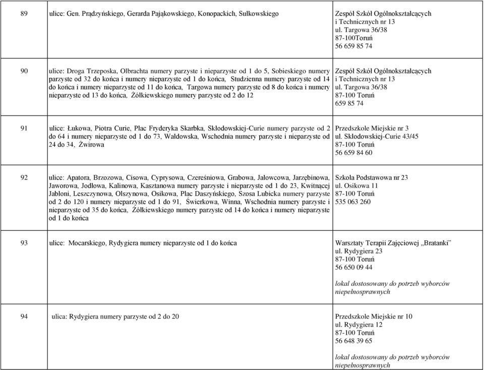 Studzienna numery parzyste od 14 do końca i numery nieparzyste od 11 do końca, Targowa numery parzyste od 8 do końca i numery nieparzyste od 13 do końca, Żółkiewskiego numery parzyste od 2 do 12