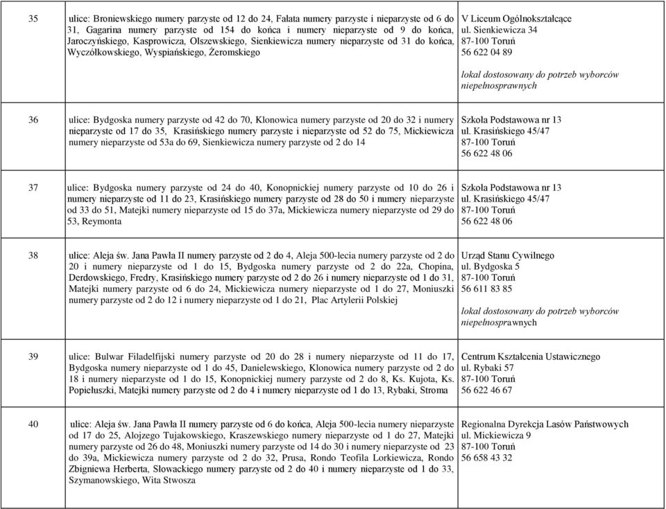 Sienkiewicza 34 56 622 04 89 36 ulice: Bydgoska numery parzyste od 42 do 70, Klonowica numery parzyste od 20 do 32 i numery nieparzyste od 17 do 35, Krasińskiego numery parzyste i nieparzyste od 52