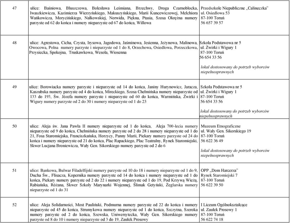 Osiedlowa 53 56 657 39 57 48 ulice: Agrestowa, Cicha, Czysta, Irysowa, Jagodowa, Jaśminowa, Jesienna, Jeżynowa, Malinowa, Szkoła Podstawowa nr 5 Owocowa, Polna numery parzyste i nieparzyste od 1 do