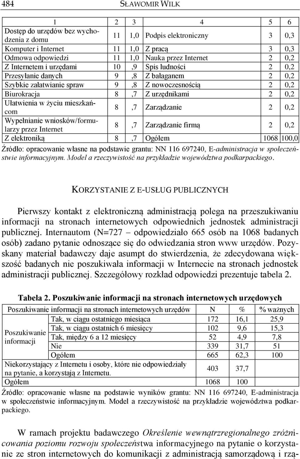 mieszkańcom 8,7 Zarządzanie 2 0,2 Wypełnianie wniosków/formularzy przez Internet 8,7 Zarządzanie firmą 2 0,2 Z elektroniką 8,7 Ogółem 1068 100,0 Źródło: opracowanie własne na podstawie grantu: NN 116