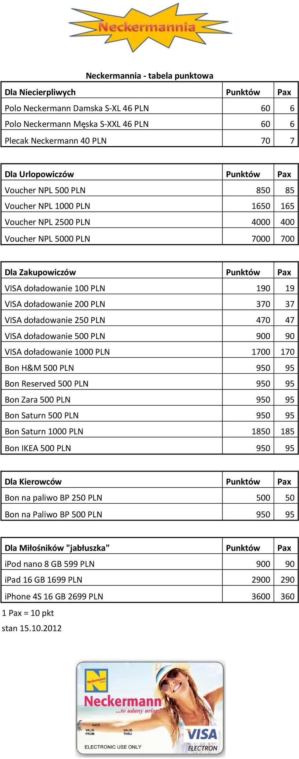 200 PLN 370 37 VISA doładowanie 250 PLN 470 47 VISA doładowanie 500 PLN 900 90 VISA doładowanie 1000 PLN 1700 170 Bon H&M 500 PLN 950 95 Bon Reserved 500 PLN 950 95 Bon Zara 500 PLN 950 95 Bon Saturn