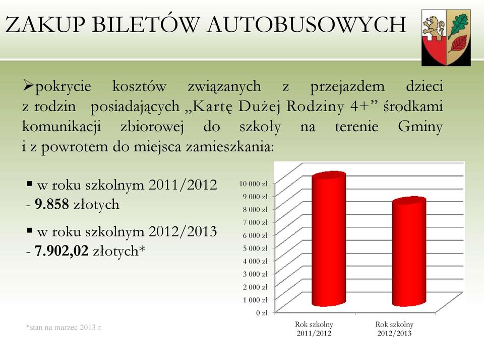 szkolnym 2011/2012-9.858 złotych 10 000 zł 9 000 zł 8 000 zł w roku szkolnym 2012/2013-7.