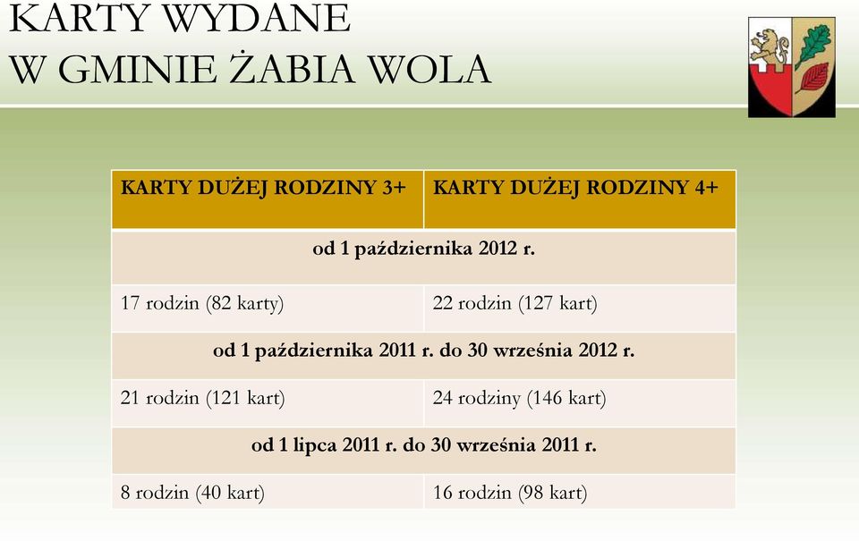 17 rodzin (82 karty) 22 rodzin (127 kart) od 1 października 2011 r.