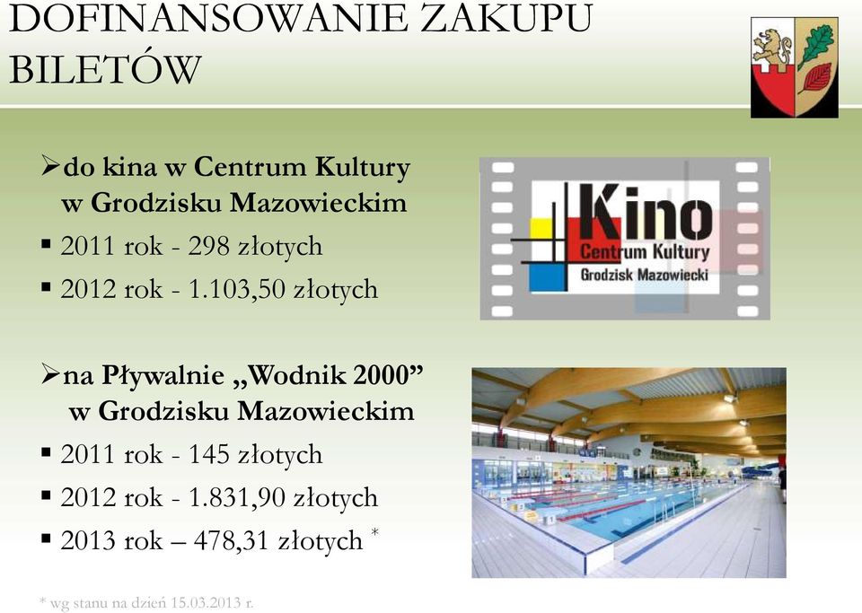 103,50 złotych na Pływalnie,,Wodnik 2000 w Grodzisku Mazowieckim 2011