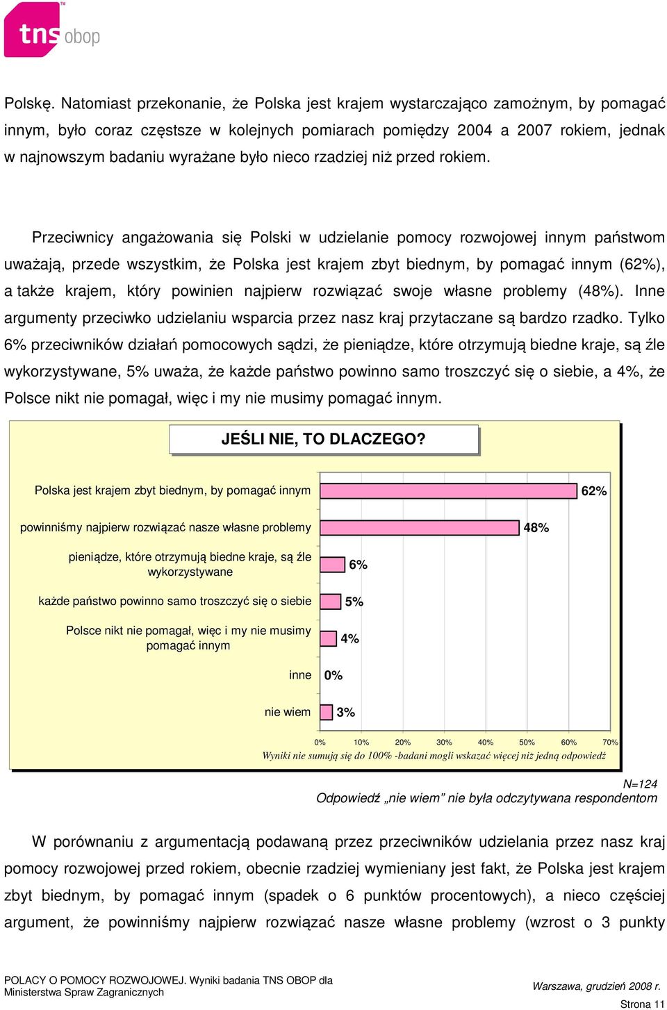 nieco rzadziej niż przed rokiem.
