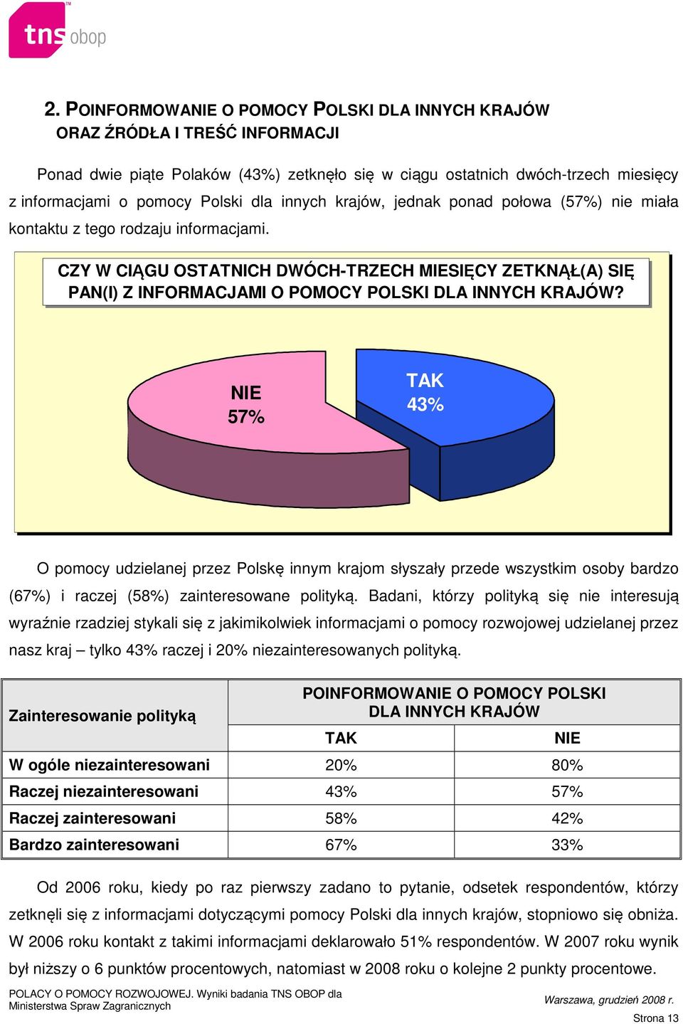 CZY W CIĄGU OSTATNICH DWÓCH-TRZECH MIESIĘCY ZETKNĄŁ(A) SIĘ PAN(I) Z INFORMACJAMI O POMOCY POLSKI DLA INNYCH KRAJÓW?