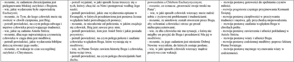 czynnością człowieka w ciągu dnia jest modlitwa; - potrafi powiedzieć, jakie wydarzenia biblijne dotyczą również jego osoby; - rozumie, że wakacje to czas szczególnej zażyłości z Chrystusem.