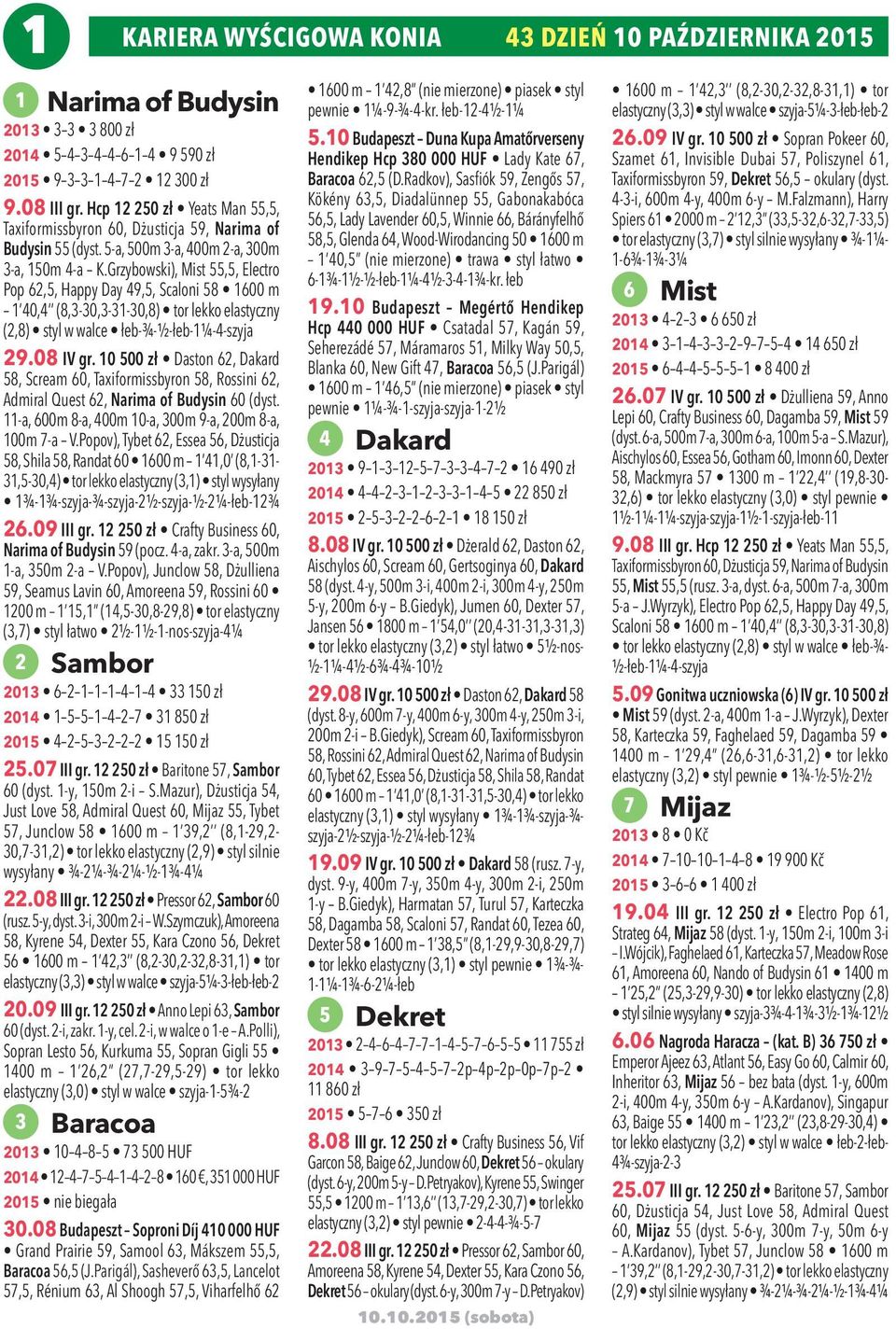 Grzybowski), Mist 55,5, Electro Pop 62,5, Happy Day 49,5, Scaloni 58 1600 m 1 40,4 (8,3-30,3-31-30,8) tor lekko elastyczny (2,8) styl w walce łeb-¾-½-łeb-1¼-4-szyja 29.08 IV gr.